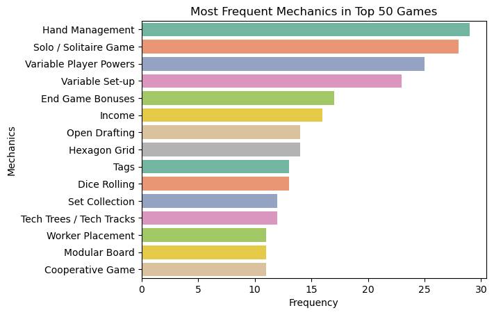 Good Games Analysis: Part 2 (The Answers the Data Gave) | Tiny Project